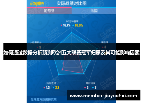 如何通过数据分析预测欧洲五大联赛冠军归属及其可能影响因素