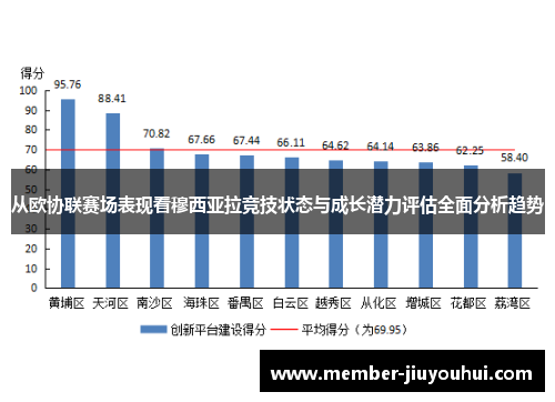 从欧协联赛场表现看穆西亚拉竞技状态与成长潜力评估全面分析趋势
