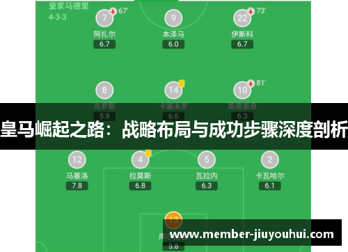 皇马崛起之路：战略布局与成功步骤深度剖析