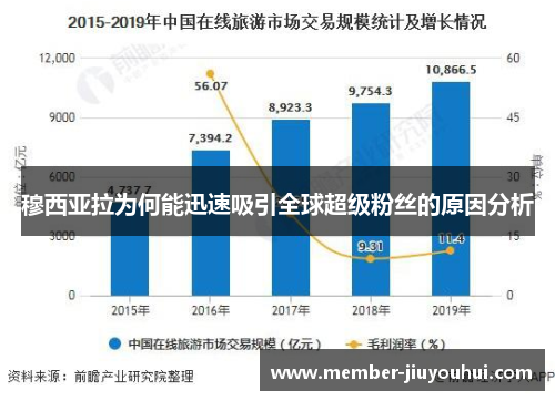 穆西亚拉为何能迅速吸引全球超级粉丝的原因分析